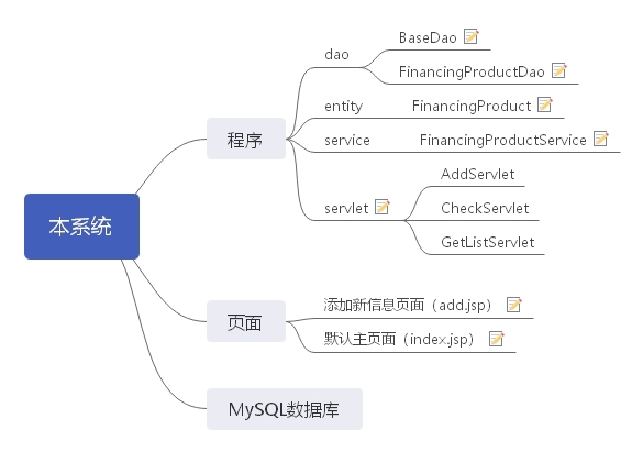架構設計 架構設計思維導圖