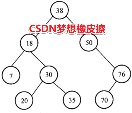 資料結構自考