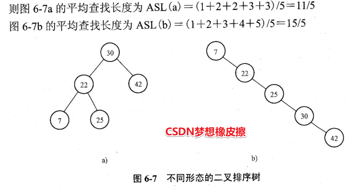 資料結構自考