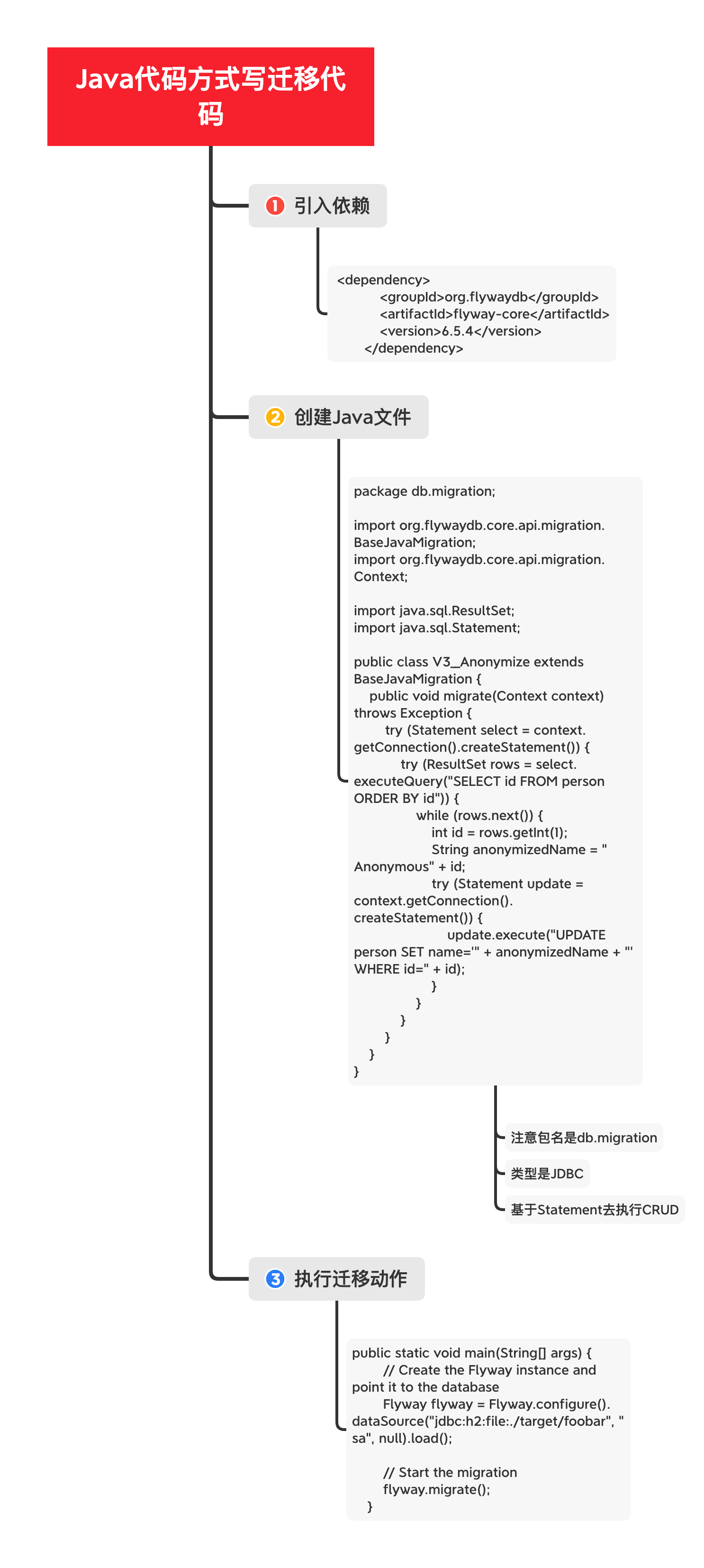 Java代碼方式寫遷移代碼.png