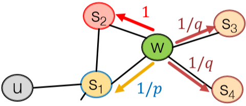 node2vec