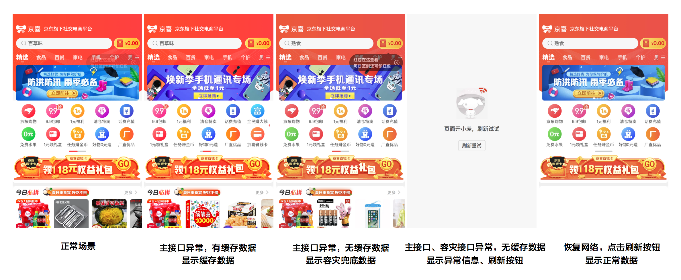 測驗結果圖