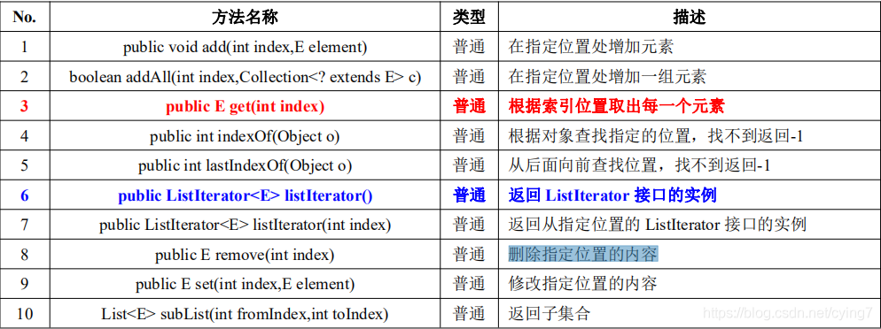 List常用方法