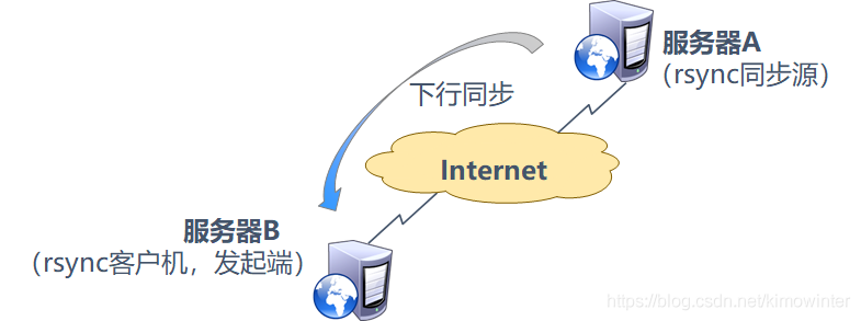 在這里插入圖片描述