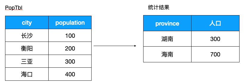 SQL 進階技巧(上) SQL 進階技巧(上)