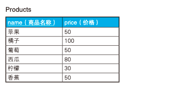 SQL 進階技巧(上) SQL 進階技巧(上)