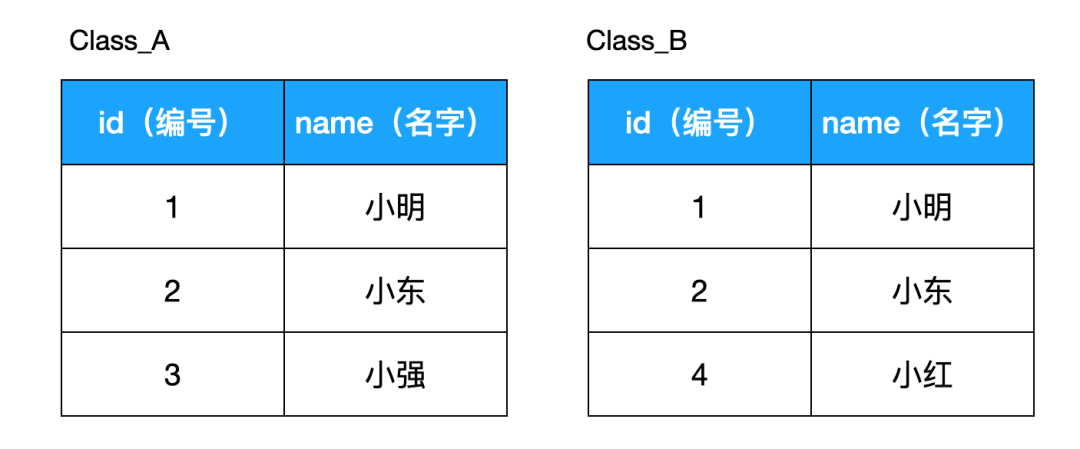 SQL 進階技巧(上) SQL 進階技巧(上)
