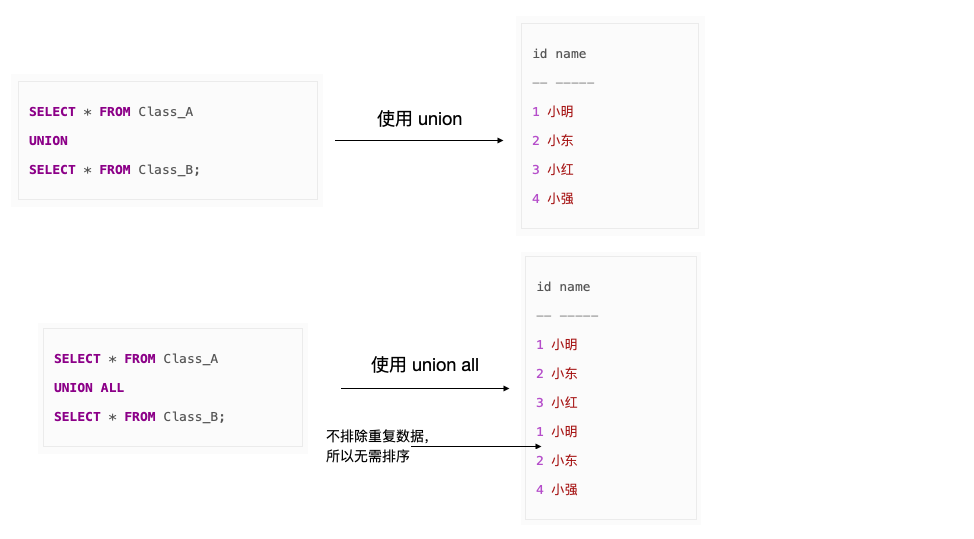 SQL 進階技巧(上) SQL 進階技巧(上)