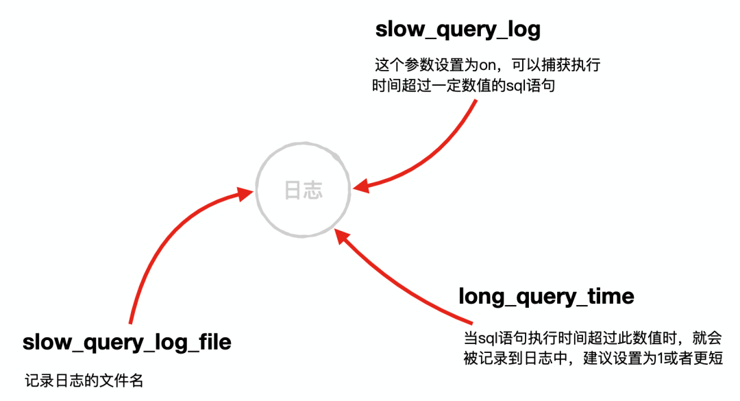 SQL 進階技巧(下) SQL 進階技巧(下)
