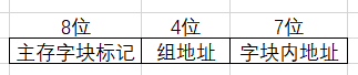 組相聯例題