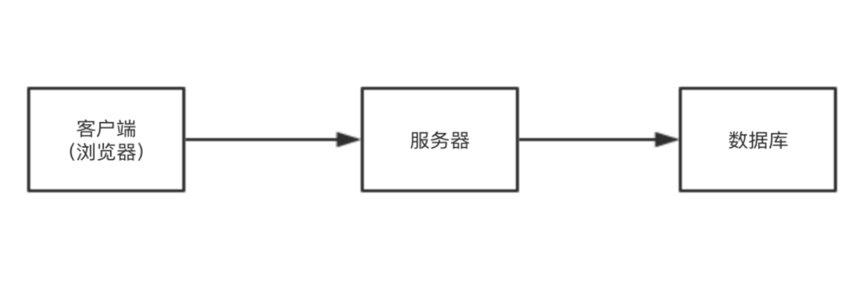 基礎架構