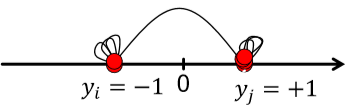 fiedler