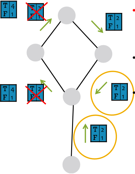 cycle