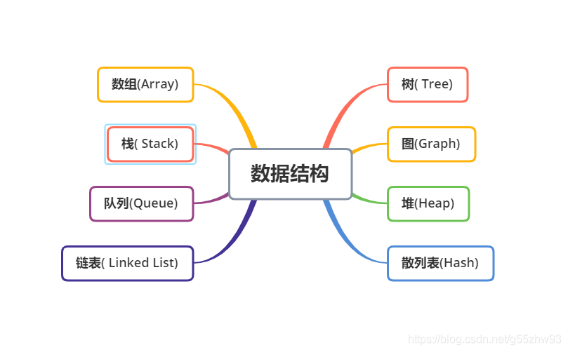 資料結構