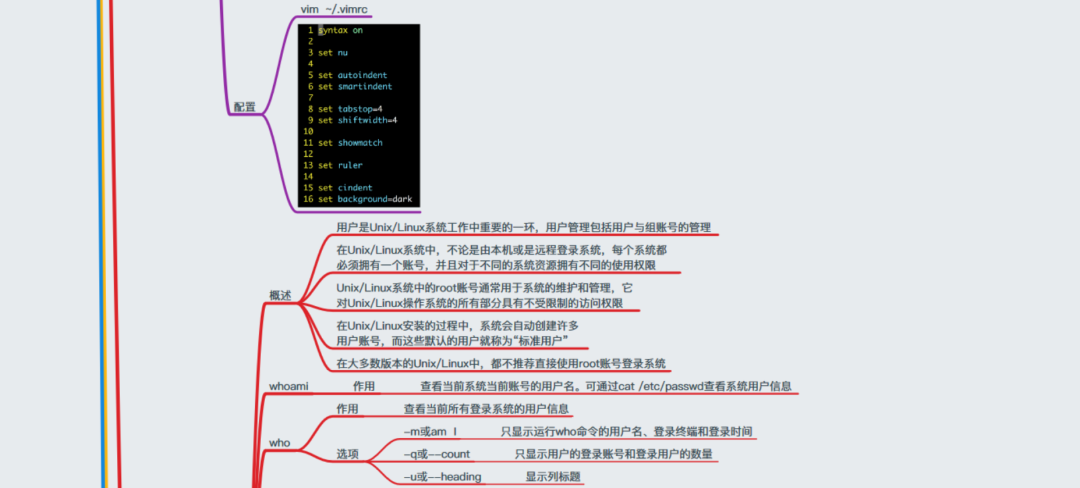 Linux怎么學？一張思維導圖帶你深入Linux核心原理