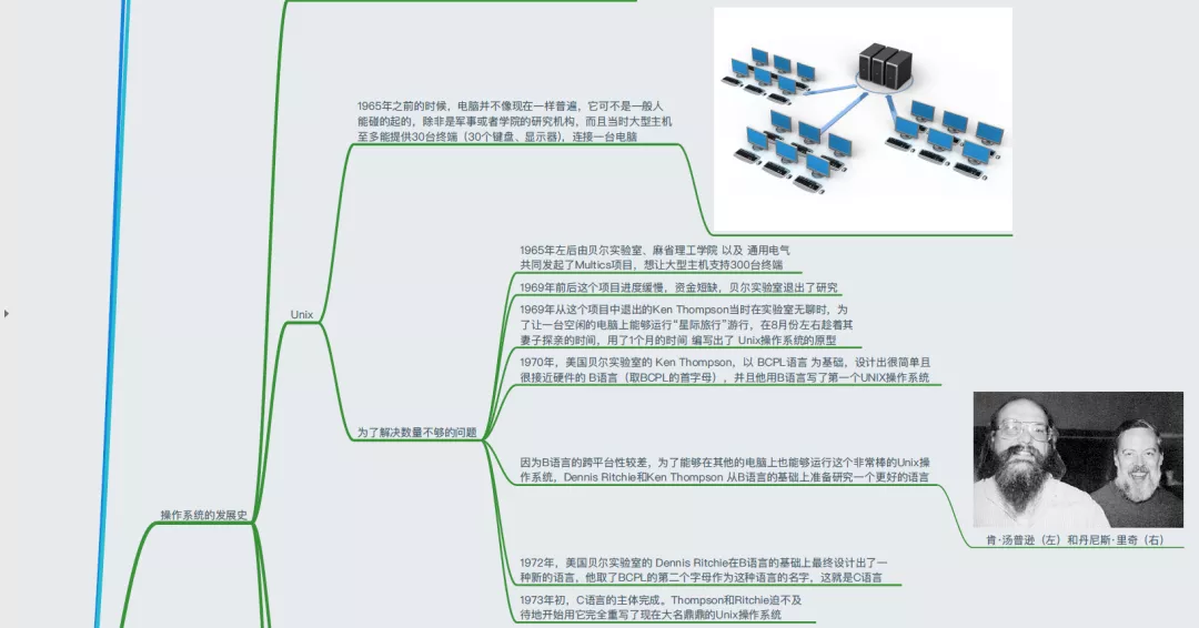 Linux怎么學？一張思維導圖帶你深入Linux核心原理