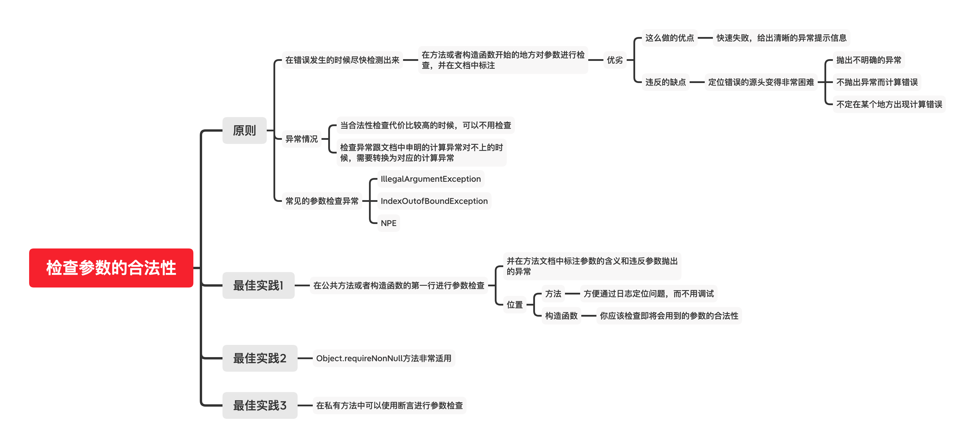 檢查引數的合法性.png