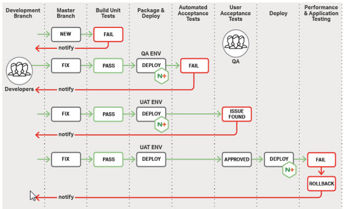 對于 DevOps 團隊 KubeSphere 是什么