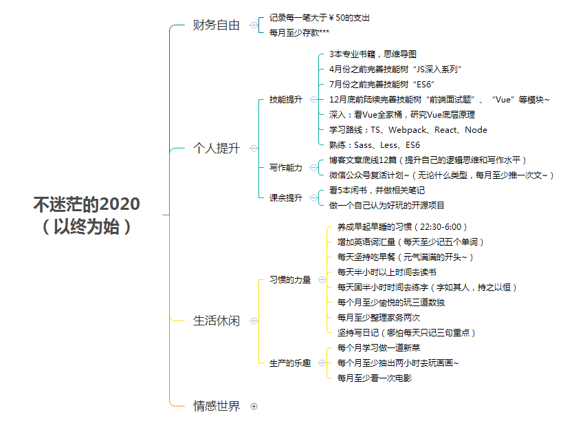 以終為始