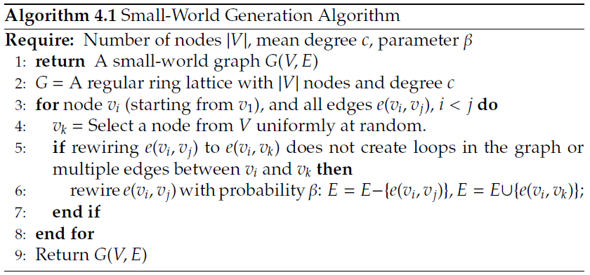 small-world pseudocode