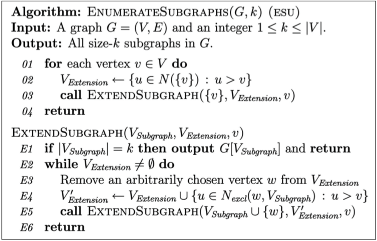 ESU pseudocode