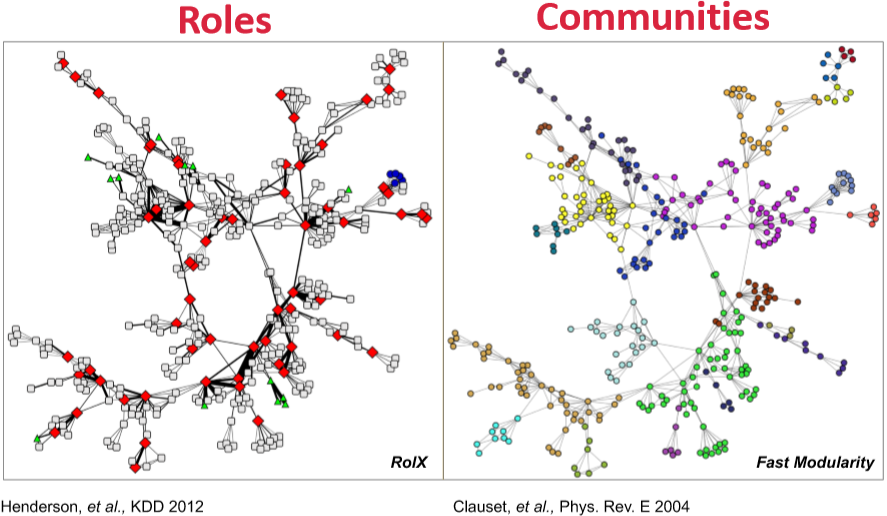 role-community demo