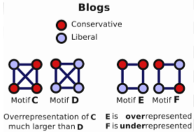 anti-motif