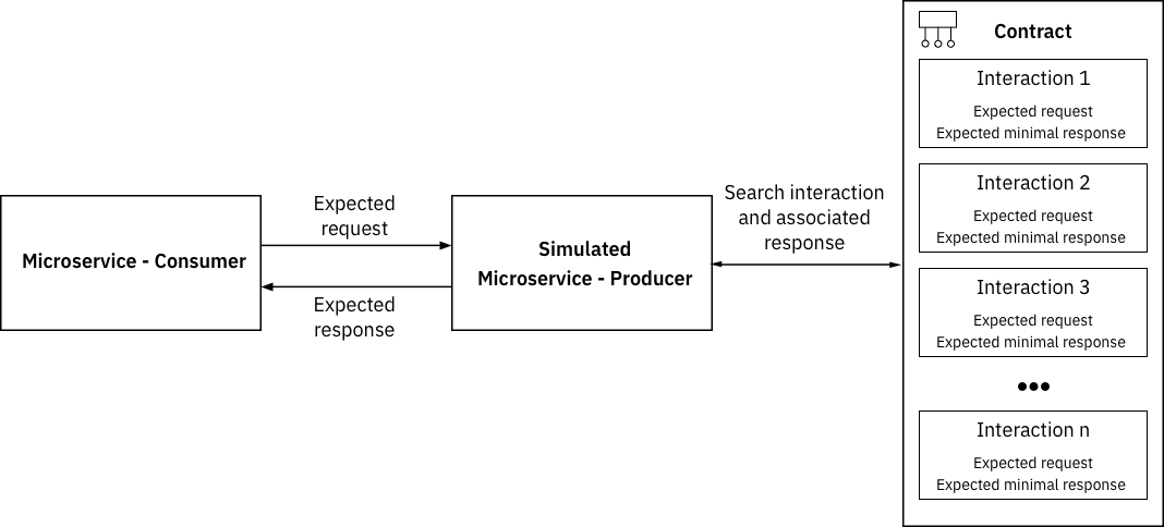 pact-testing3