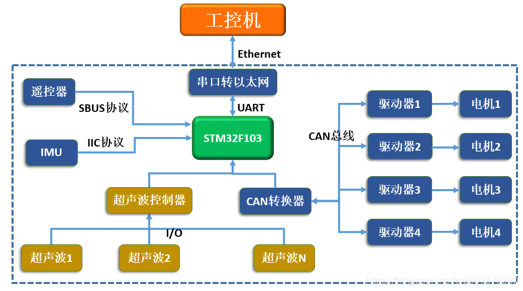 在這里插入圖片描述