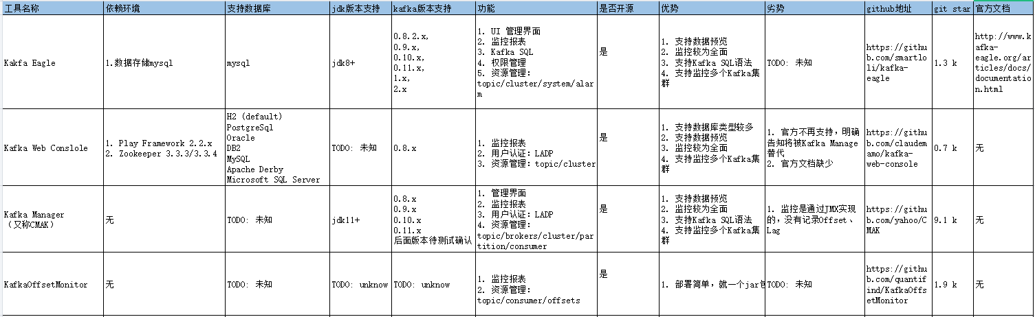 雙擊查看大圖