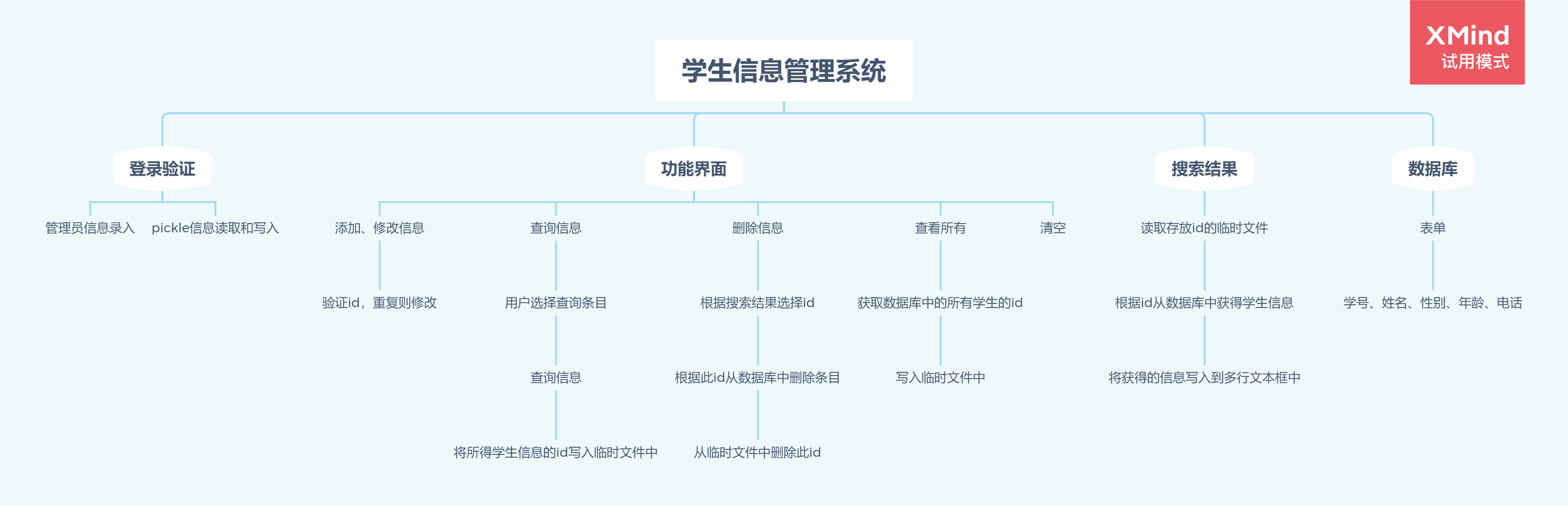 思維導圖