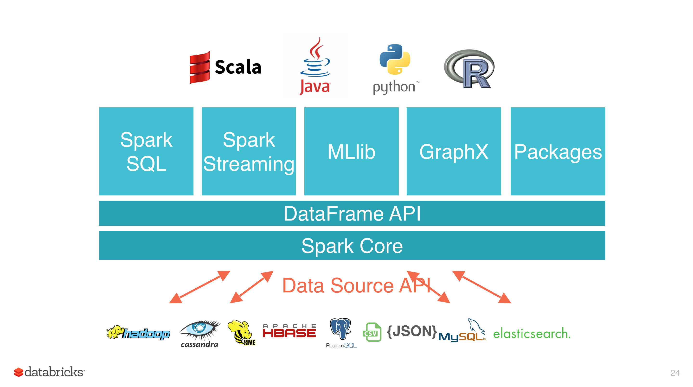 如果想及時了解Spark、Hadoop或者HBase相關的文章,歡迎關注微信公眾號:iteblog_hadoop
