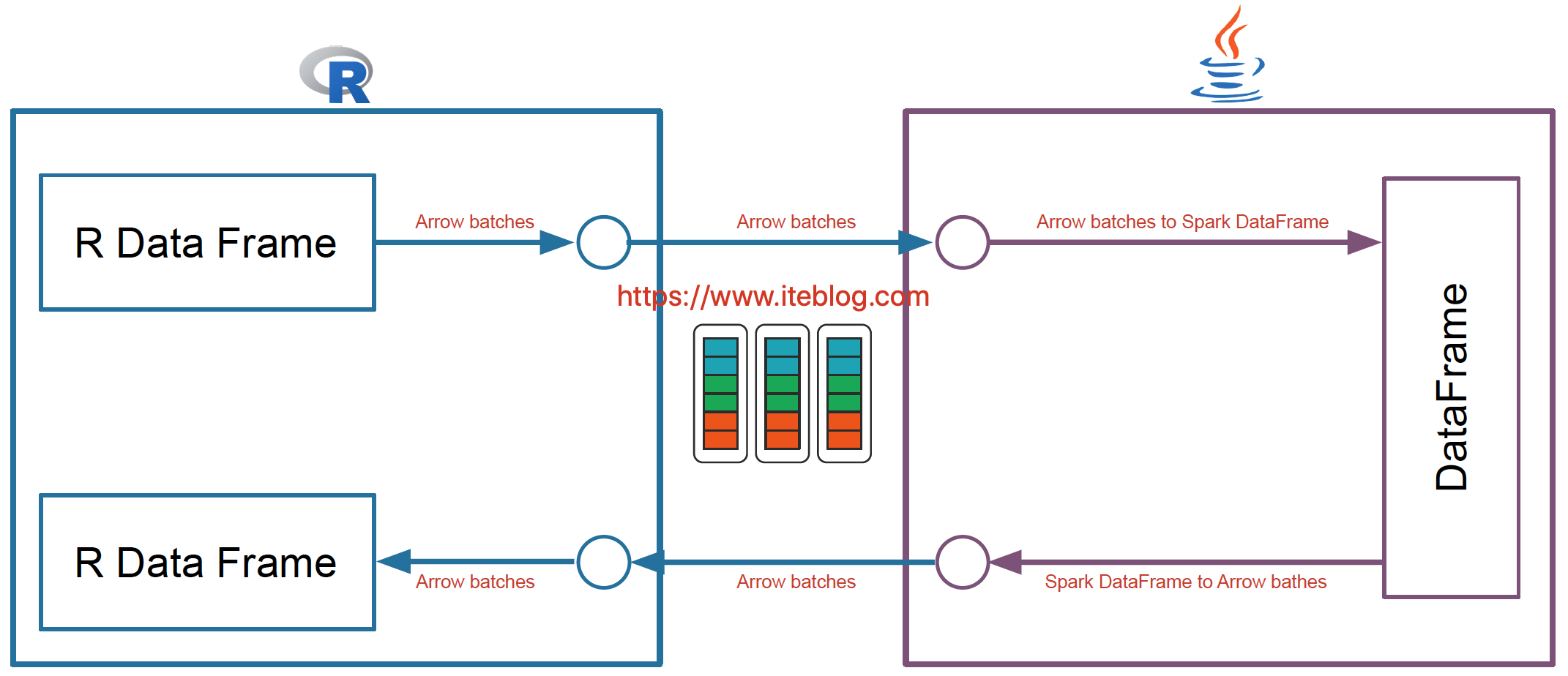 如果想及時了解Spark、Hadoop或者HBase相關的文章，歡迎關注微信公共帳號：iteblog_hadoop