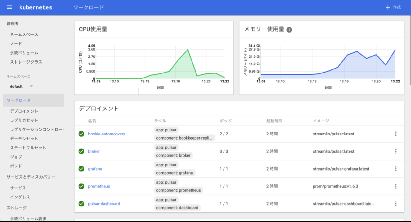 雅虎日本如何用Pulsar構建日均千億的訊息平臺？