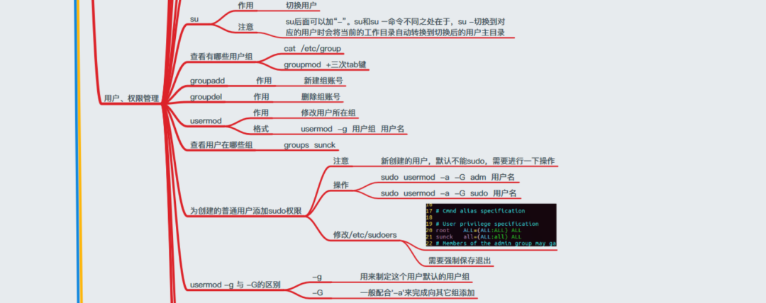 Linux怎么學?一張思維導圖帶你深入Linux核心原理