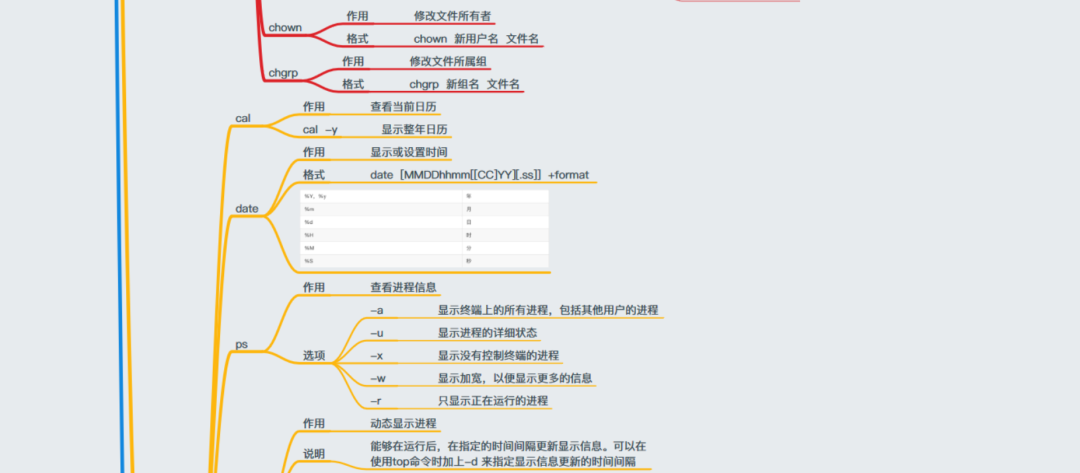 Linux怎么學?一張思維導圖帶你深入Linux核心原理