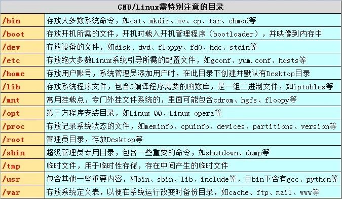 Linux怎么學?一張思維導圖帶你深入Linux核心原理
