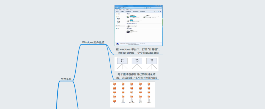 Linux怎么學?一張思維導圖帶你深入Linux核心原理