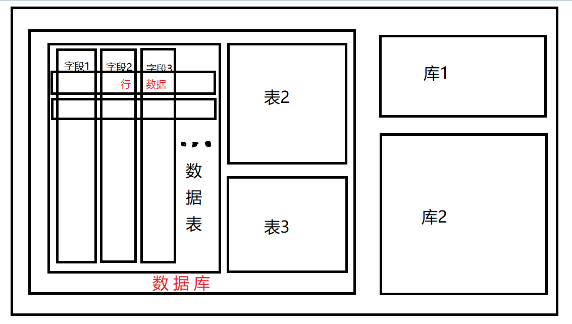 資料庫結構簡易圖