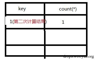 第一次計算