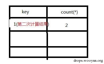 第二次計算