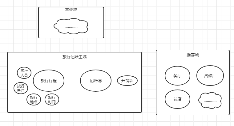 域關系圖