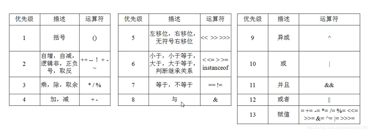 在這里插入圖片描述