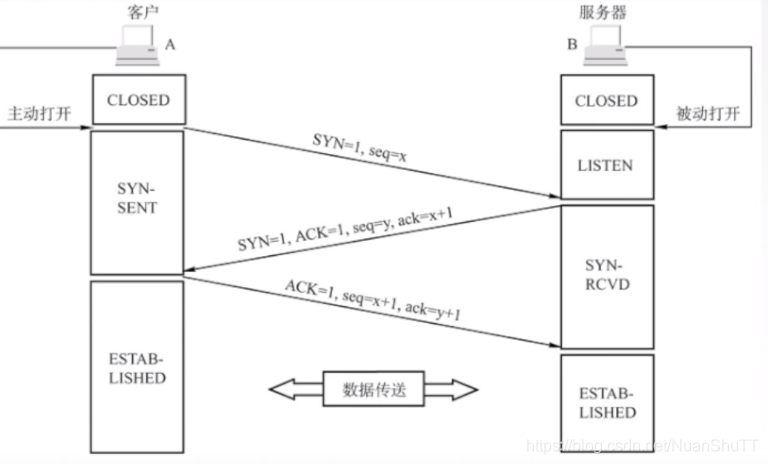 在這里插入圖片描述