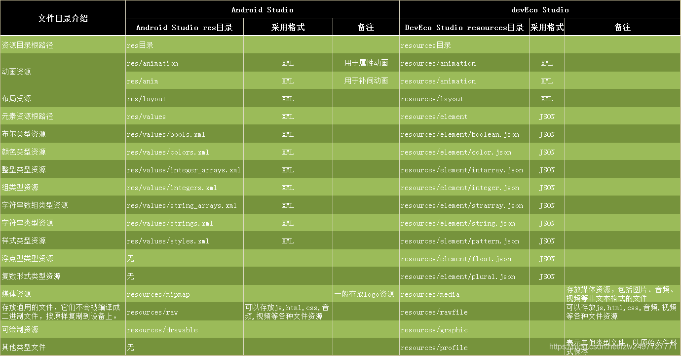 資源檔案對比表