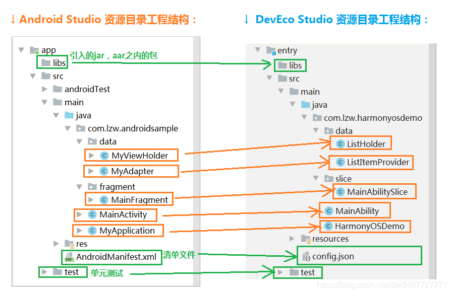 Java代碼對比