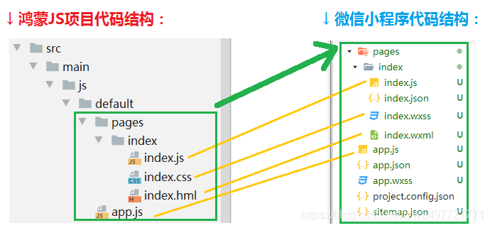 JS專案和小程式對比