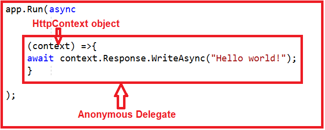 Run Method in ASP.NET Core