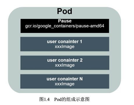 image-20191205154759114