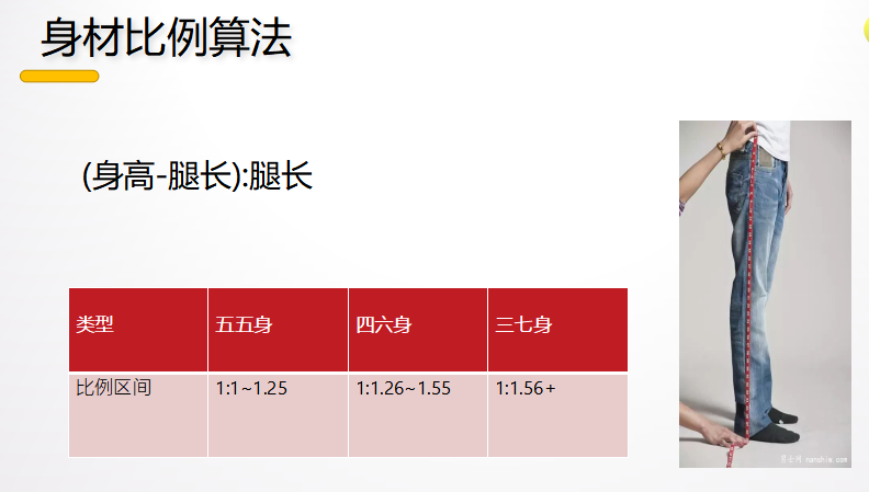 使用場景
